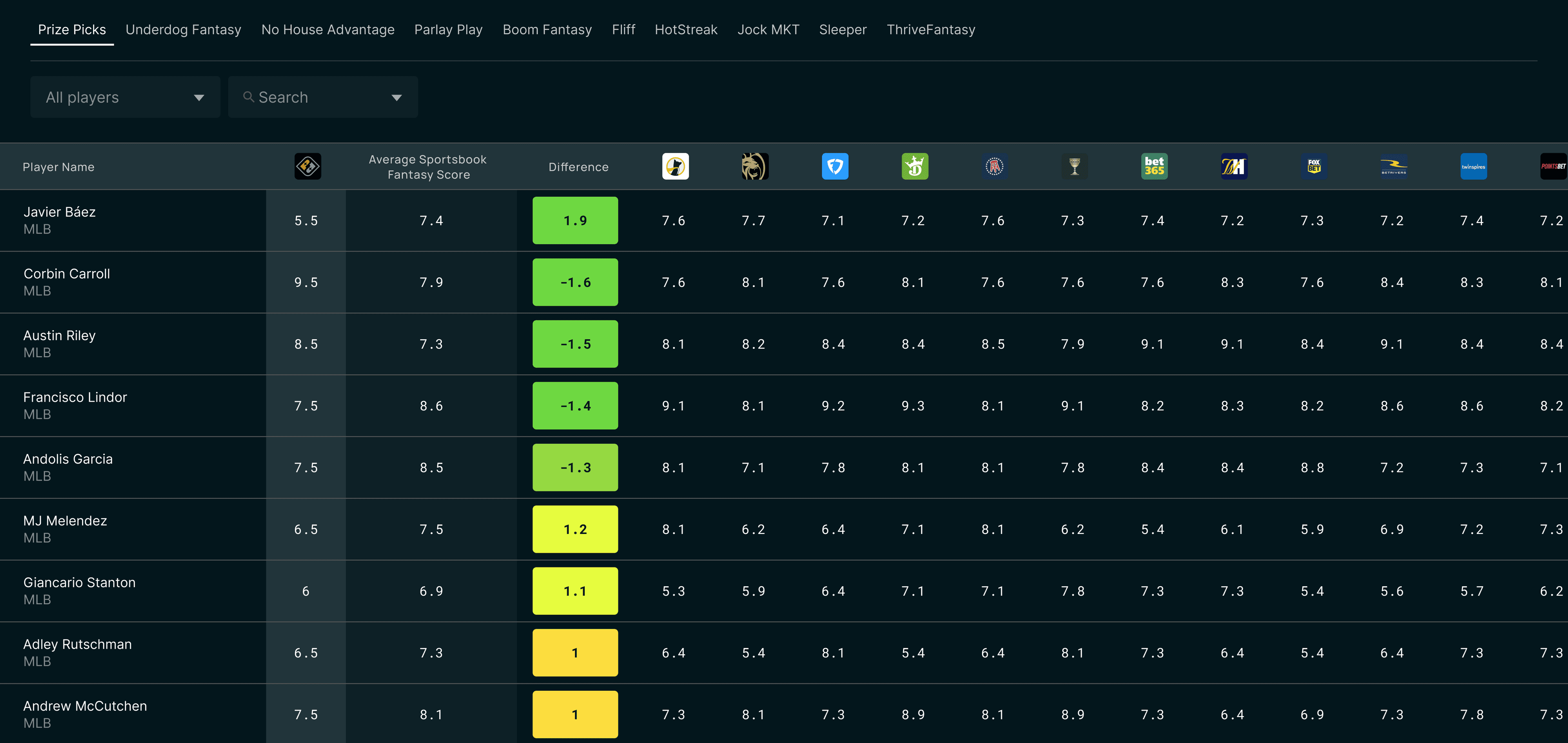 Fantasy Scores